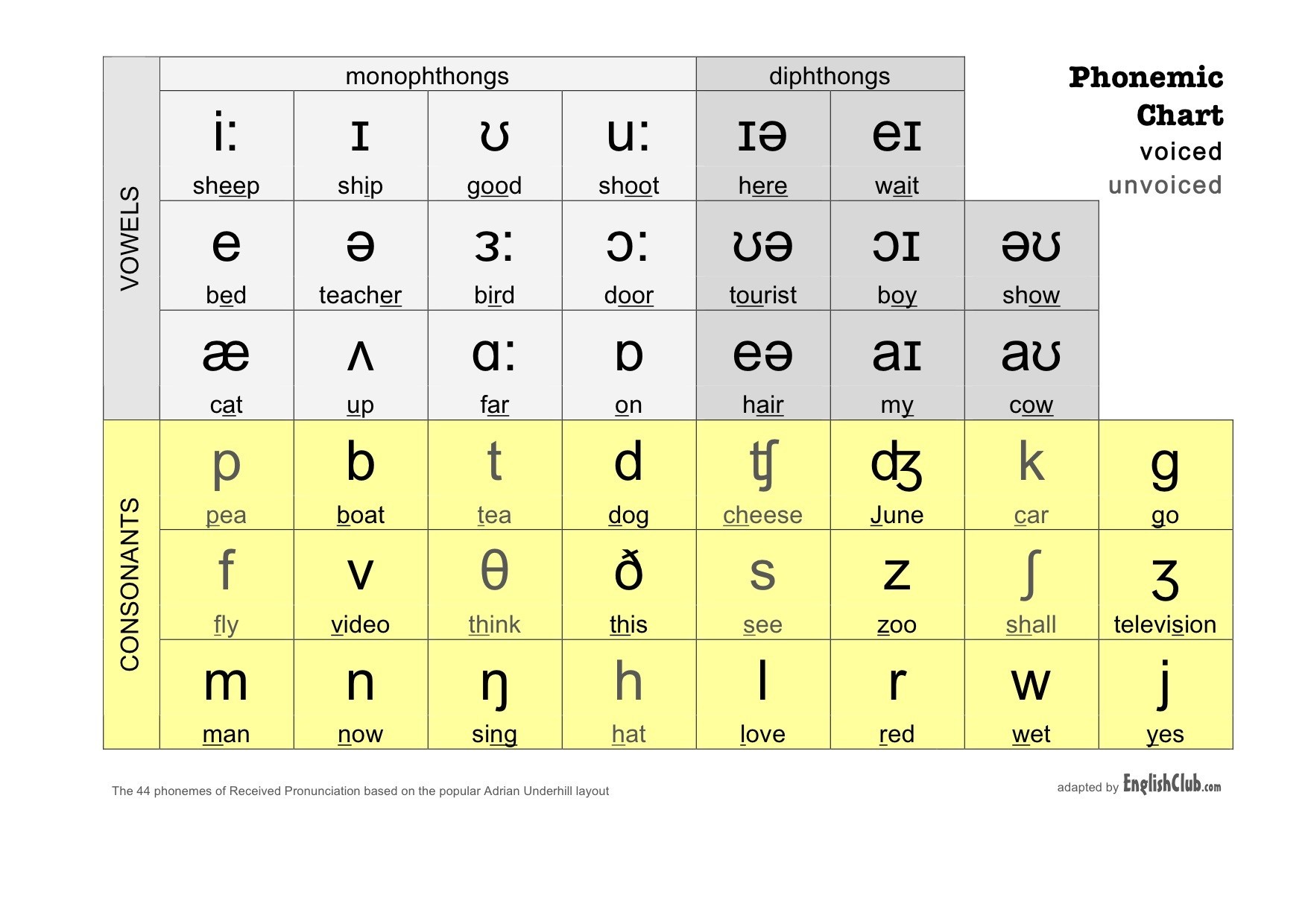 bảng phiên âm quốc tế - công cụ chuẩn hóa phát âm tiếng Anh