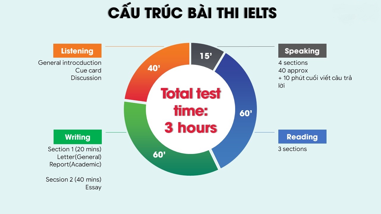 thang điểm TOEIC so với IELTS