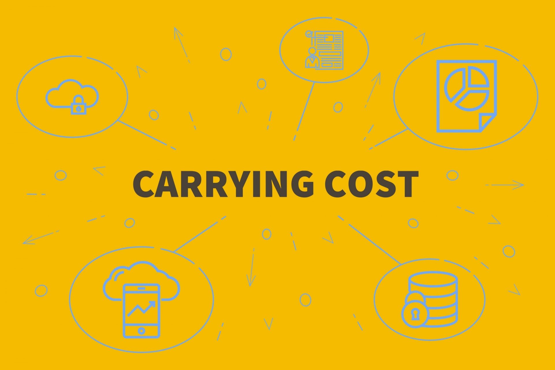 Carrying cost là chi phí bảo tồn hàng lưu kho
