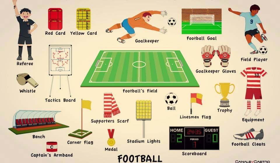 Cùng học từ vựng tiếng Anh với chủ đề bóng đá nhé
