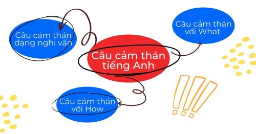 Học nhanh câu cảm thán tiếng Anh