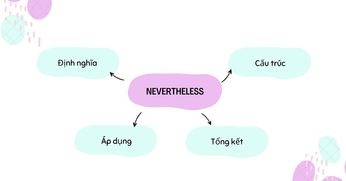 Phân biệt Nevertheless và However