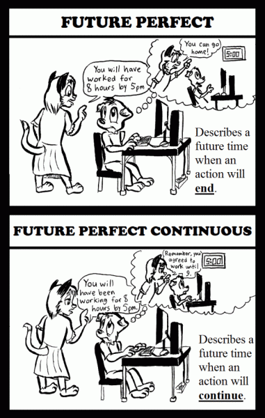 example of future perfect continuous tense